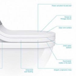 SensoWash Starck Shower Toilet Seat 610000